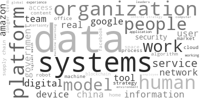 Word cloud image